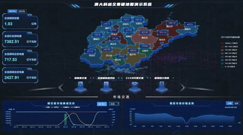 清大科越雙碳戰略新篇 構建用戶側能碳管理體系，筑牢網絡與信息安全軟件防線